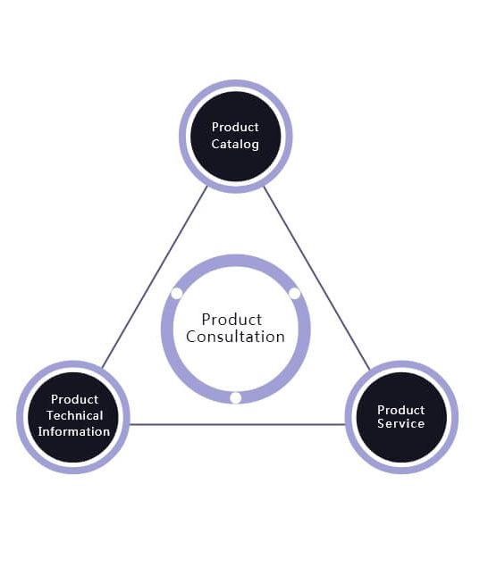 Product-consultation-产品咨询